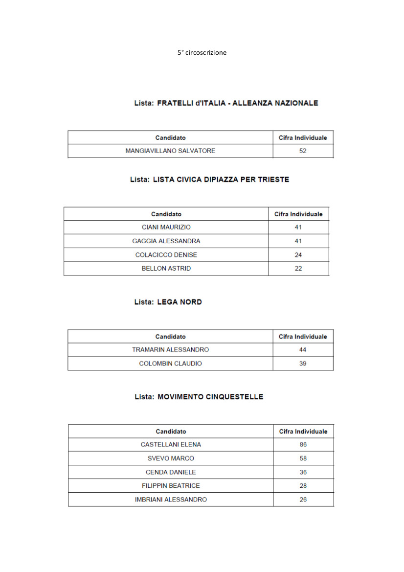 Eletti 5° circoscrizione1