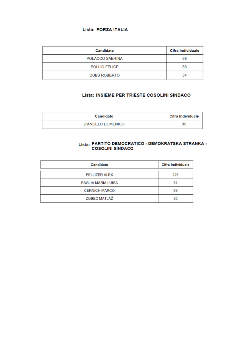 Eletti 5° circoscrizione2